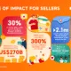 Infographic Shopee A Decade Of 