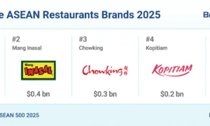 Top 5 Restaurants Brands ASEAN 5