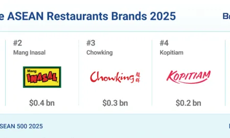 Top 5 Restaurants Brands ASEAN 5