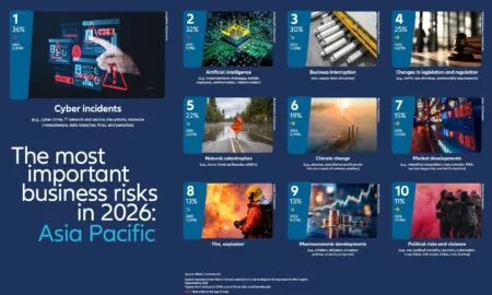 APAC Top 10 Risks